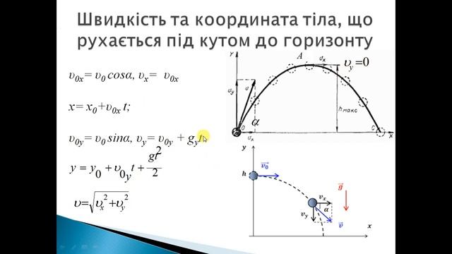Урок 1.6 Рух тіла, кинутого горизонтально, під кутом до горизонту. смотреть онлайн