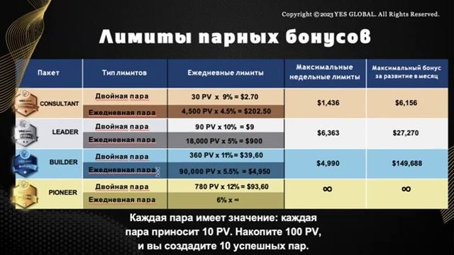 Маркетинг план Yes Global - ведущая Ольга Мамедова смотреть онлайн