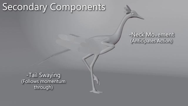 Aeria (Majestic Bird) Walk Cycle Study | Blender Animation смотреть онлайн