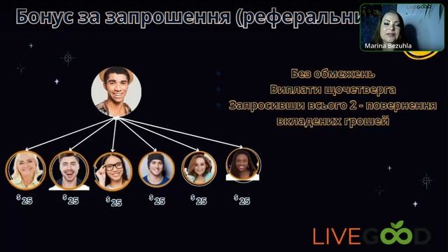 Бізнес можливості з компанією LiveGood. Вигоди,які можна отримати з 30.04.24 @OlenaYurykLiveGood смотреть онлайн