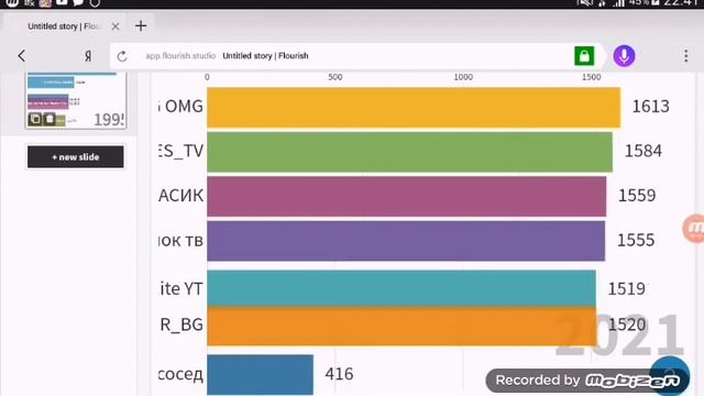 ТОП 7 КАНАЛОВ ПО БЛОКМЕН ГО ГОНКА ПО ПОДПИСЧИКАМ