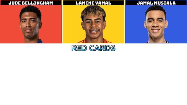 Comparison: Bellingham Vs Yamal Vs Musiala