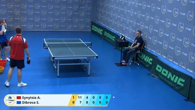 20 июня 2020 года. Cиний зал. Финалы.TT Cup. смотреть онлайн