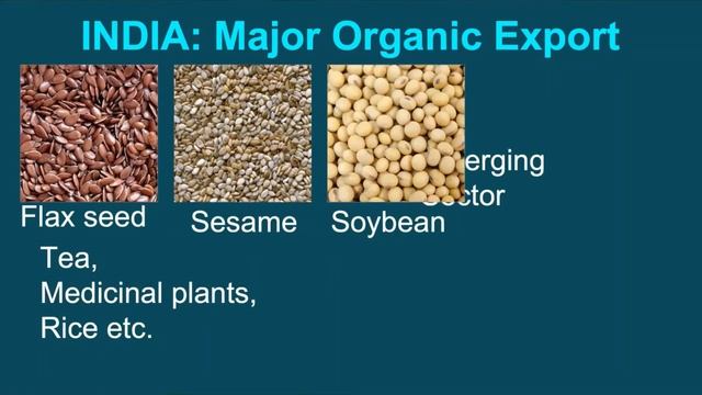 Episode 22 Current Status Of Organic Farming & Steps To Make India A Leading Organic Exporter !