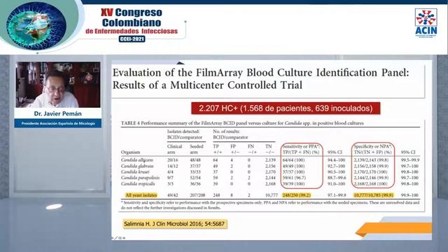 CCEI 2021- Optimización De Las Nuevas Herramientas Diagnósticas Para La Detección De Candidiasis ..