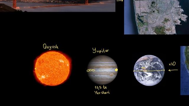 Katta Oʻlchamli Jismlar | Koinot Oʻlchami | Astronomiya