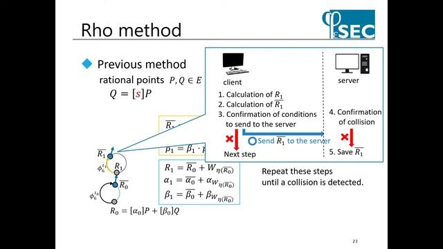 Track5:100 Analysis of a method to eliminate fruitless cycles for Pollard’s rho method with skew смотреть онлайн