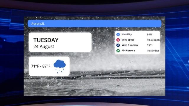 Weather Forecast Aurora, Illinois ▶ Aurora weather Forecast 08/24/2021 смотреть онлайн