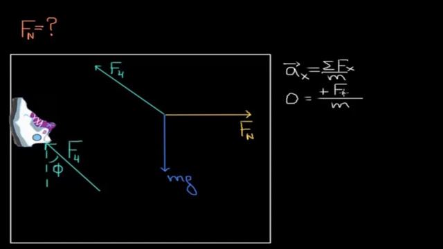 Oще за реакция на опората (обувка на стена) | Физика | Кан Академия смотреть онлайн