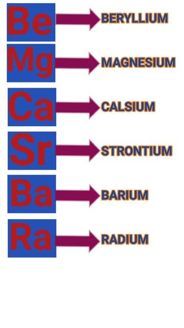 periodic table смотреть онлайн