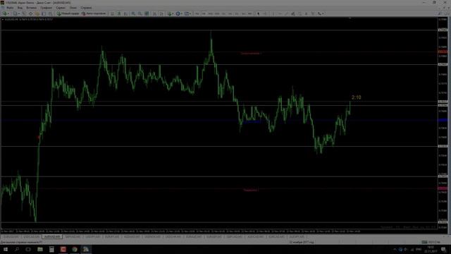 Сейтуаров Ренат — Онлайн торговля с полным разбором сделок. смотреть онлайн
