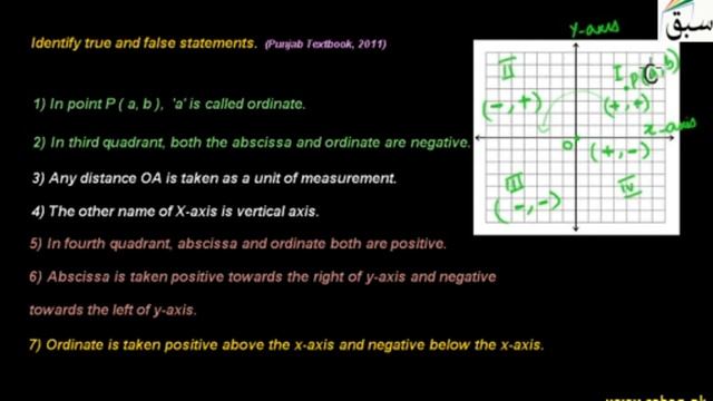 Problem-Introducing Cartesian Plane, Math Lecture | Sabaq.pk смотреть онлайн