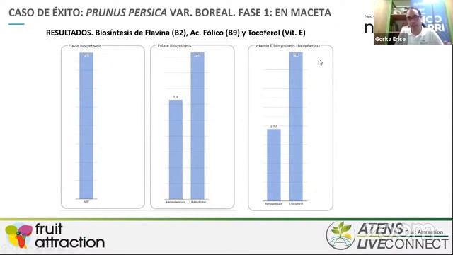 Fruit Attraction LiveConnect 2020 - Uso de Micorrizas y Trichoderma en frutales de hueso y pepita смотреть онлайн