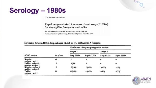 Day 2 – Update On Serological Tests To Diagnose Mold Infections (Malcolm Richardson)
