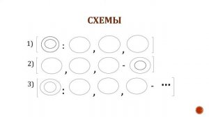 Обобщающие слова при однородных членах предложения