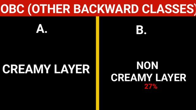 OBC CREAMY LAYER & OBC NON CREAMY LAYER क्या है? छूट कैसे मिलती है? смотреть онлайн