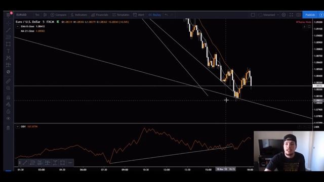 How I Made 3k In 1 Hour Trading Forex - My Exact Strategy | Mamba смотреть онлайн