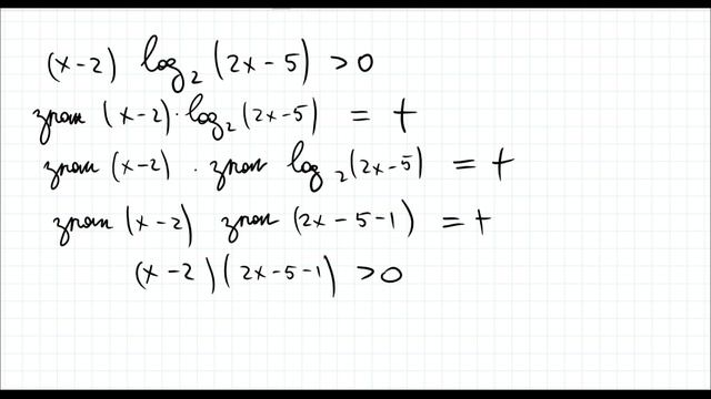 Одной идеей все логарифмические неравенства!