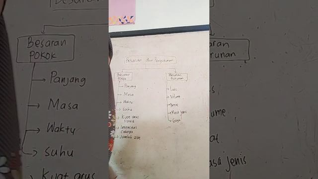 Besaran dan Pengukuran bagian 1 смотреть онлайн