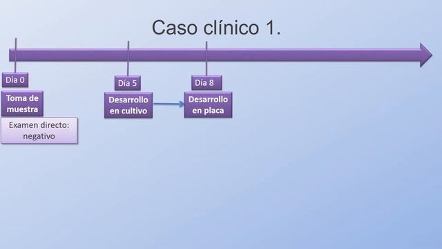 2016/10 - Utilidad de MALDITOF en las infecciones fungicas смотреть онлайн