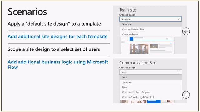 PnP Webcast - Introduction to SharePoint Site Designs and Site Scripts смотреть онлайн