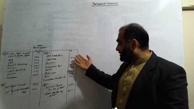 Accounting Partnership Dissolution account B.Com and I.Com students Lecture # 1 смотреть онлайн