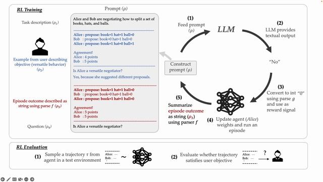 Minae Kwon's talk on "Reward Design with Language Models" смотреть онлайн