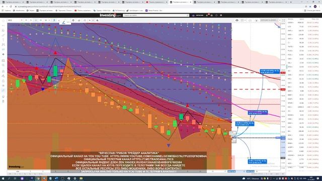 АНАЛИЗ АКЦИЙ #SPCE ПРОГНОЗ ДВИЖЕНИЯ КАЖДЫЙ ДЕНЬ STOCK ANALYSIS FORECAST OF MOVEMENT EVERY DAY смотреть онлайн