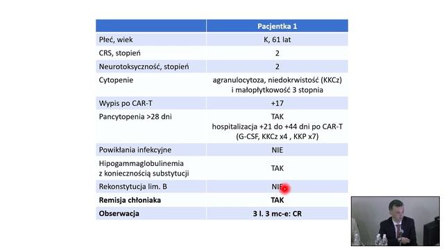 2023 05 26 Konferencja Hematoonkologiczna смотреть онлайн