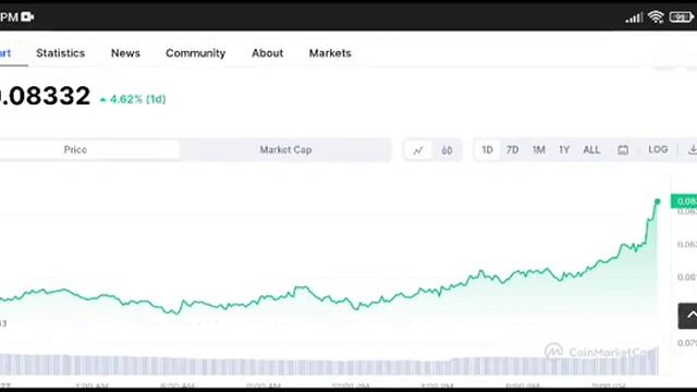 FLM Coin Price Prediction Update! Flamingo FLM Today News смотреть онлайн