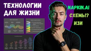 NAPKIN.AI: как быстро и просто создавать визуальные схемы