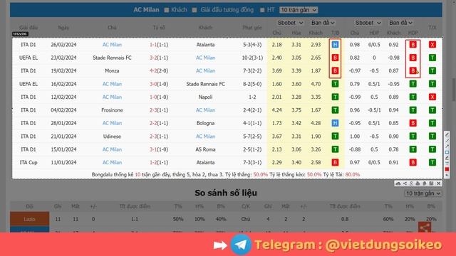 Soi kèo Lazio vs AC Milan | 02:45 Ngày 02/03 - Serie A Vòng 27 | SOI KÈO VIỆT DŨNG смотреть онлайн