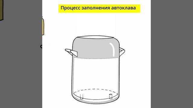 Бытовой автоклав для домашнего консервирования смотреть онлайн