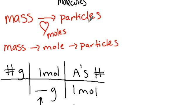 7.1 Mole Conversions смотреть онлайн