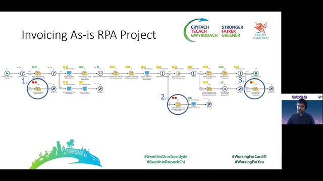 Digitalisation and Process Design through Engage Process смотреть онлайн