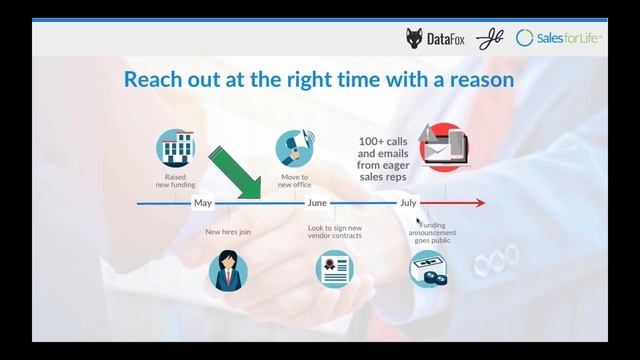 Executive Webinar: Leveraging Data For Your Account Based Sales Development Strategy смотреть онлайн