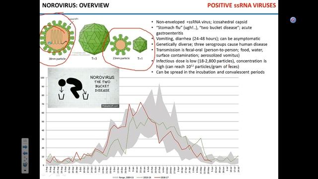 Virus infections 2 смотреть онлайн