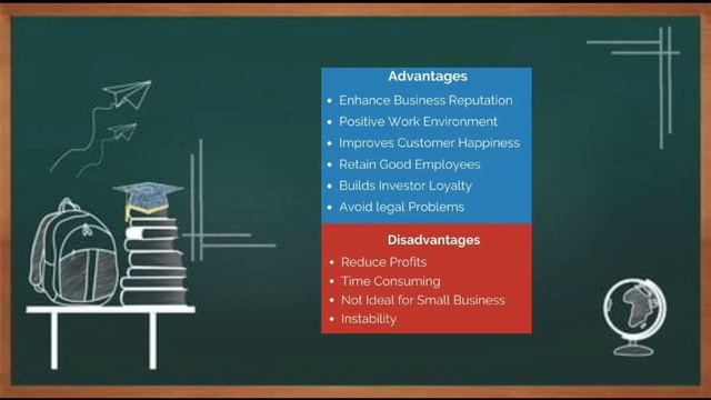 BUSINESS ETHICS AND SOCIAL RESPONSIBILITY смотреть онлайн