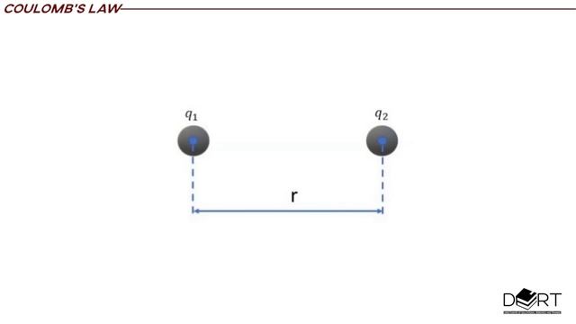 Electrostatics with Rahul C смотреть онлайн