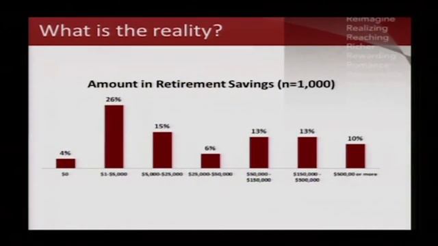The Small Business Retirement Marketplace смотреть онлайн