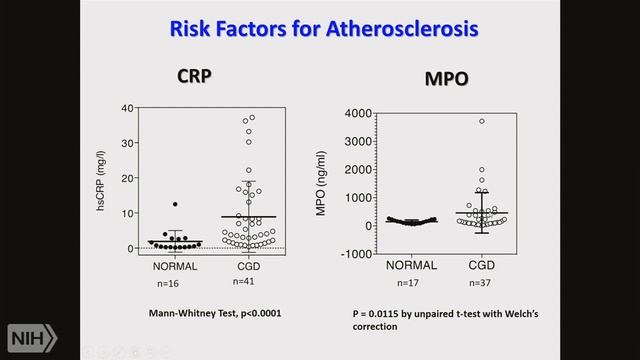 Demystifying Medicine 2017: New Approach to Atherosclerosis смотреть онлайн