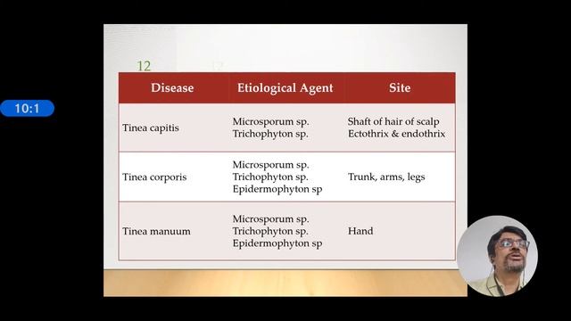 Superficial And Cutaneous Mycoses