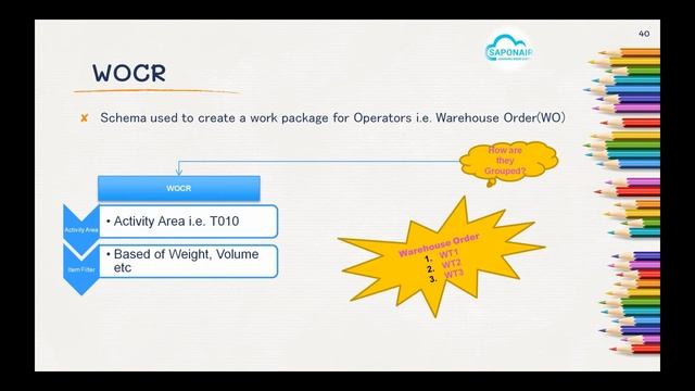 SAP EWM Warehouse Order Creation Rule смотреть онлайн