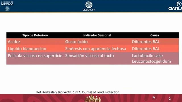Bacterias ácido Lácticas Y Caducidad De Productos Cárnicos