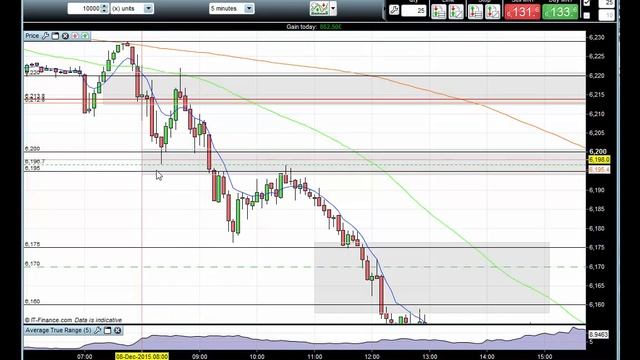 Ftse 100 Review + Results + Trade Opportunities 8th December смотреть онлайн