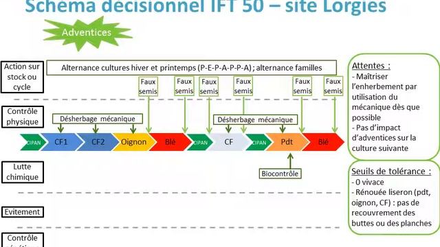 Colloque DEPHY 2015: En marche vers une agriculture économe en phytosanitaires (Session 2) смотреть онлайн