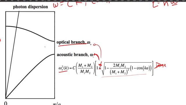 Phonon Photon Interaction смотреть онлайн
