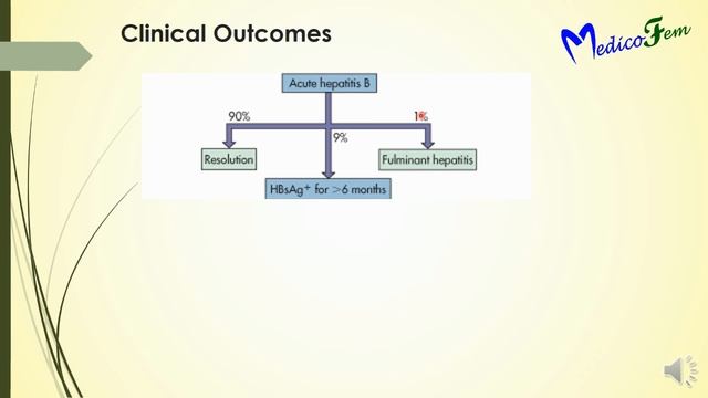 Hepatitis B Virus - Hepatitis D Virus Infection - Morphology - Clinical - Laboratory Diagnosis смотреть онлайн