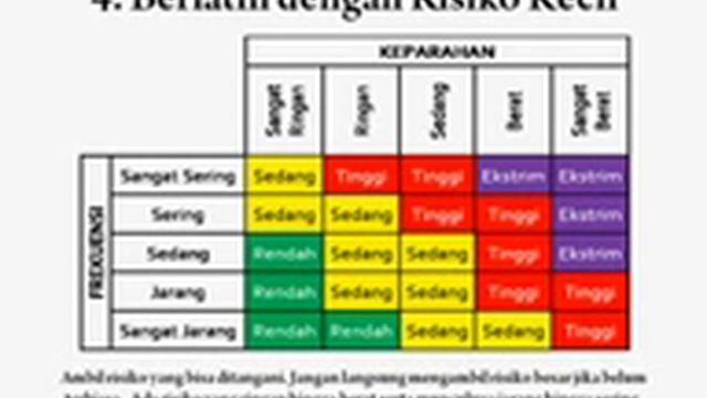 Startup Mindset (video 05): Smart Risk Taker смотреть онлайн