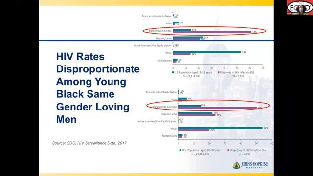 Clinical Care Part II